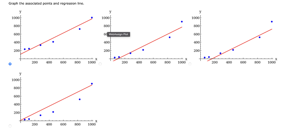 Solved The following table shows the annual number of PhD | Chegg.com