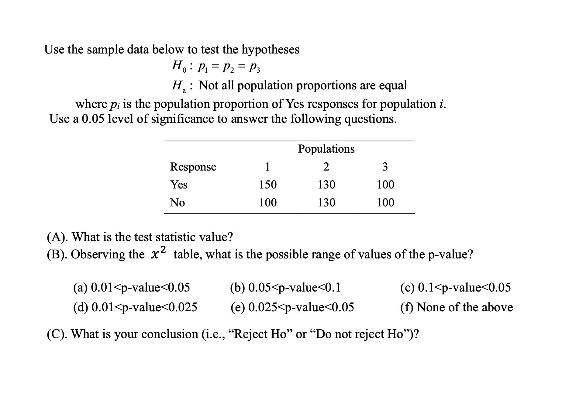 Solved Use the sample data below to test the | Chegg.com
