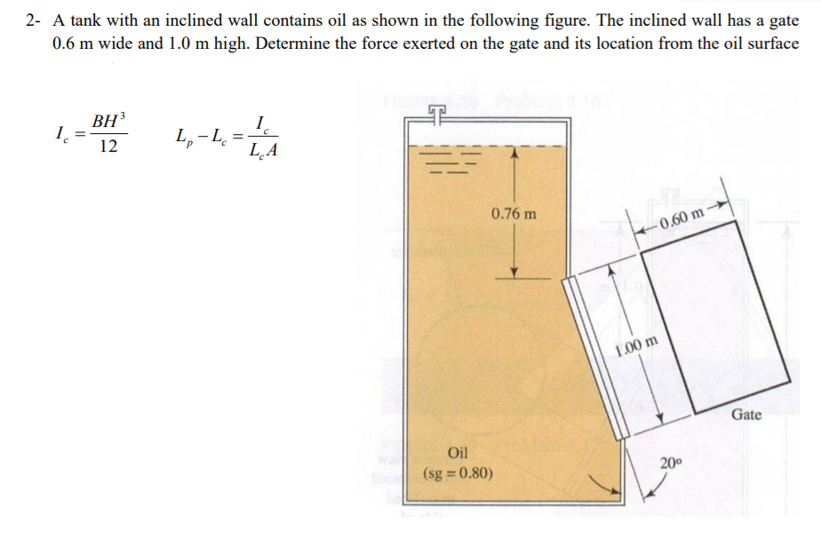 Solved 2- A tank with an inclined wall contains oil as shown | Chegg.com