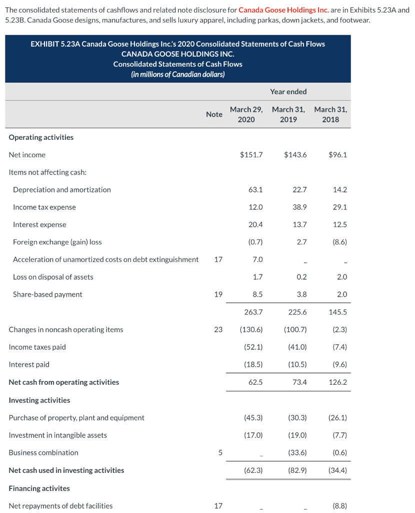 Canada goose holdings 2024 inc. subordinate voting shares