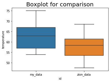 Solved The Python script also provides you with temperature | Chegg.com