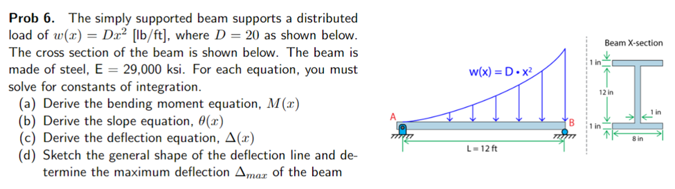 Solved Prob 6. The simply supported beam supports a | Chegg.com