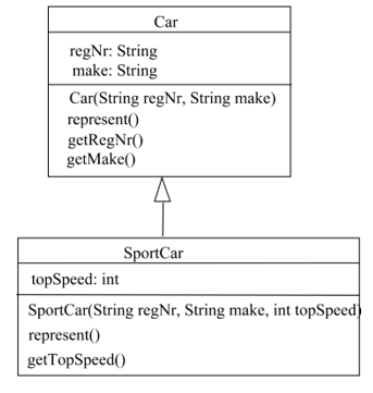 Solved Please use Python Consider the class diagram for Car | Chegg.com