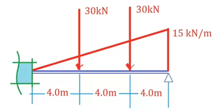 Solved Solve the propped beam reaction using double | Chegg.com