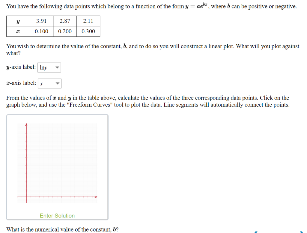 Solved You have the following data points which belong to a | Chegg.com