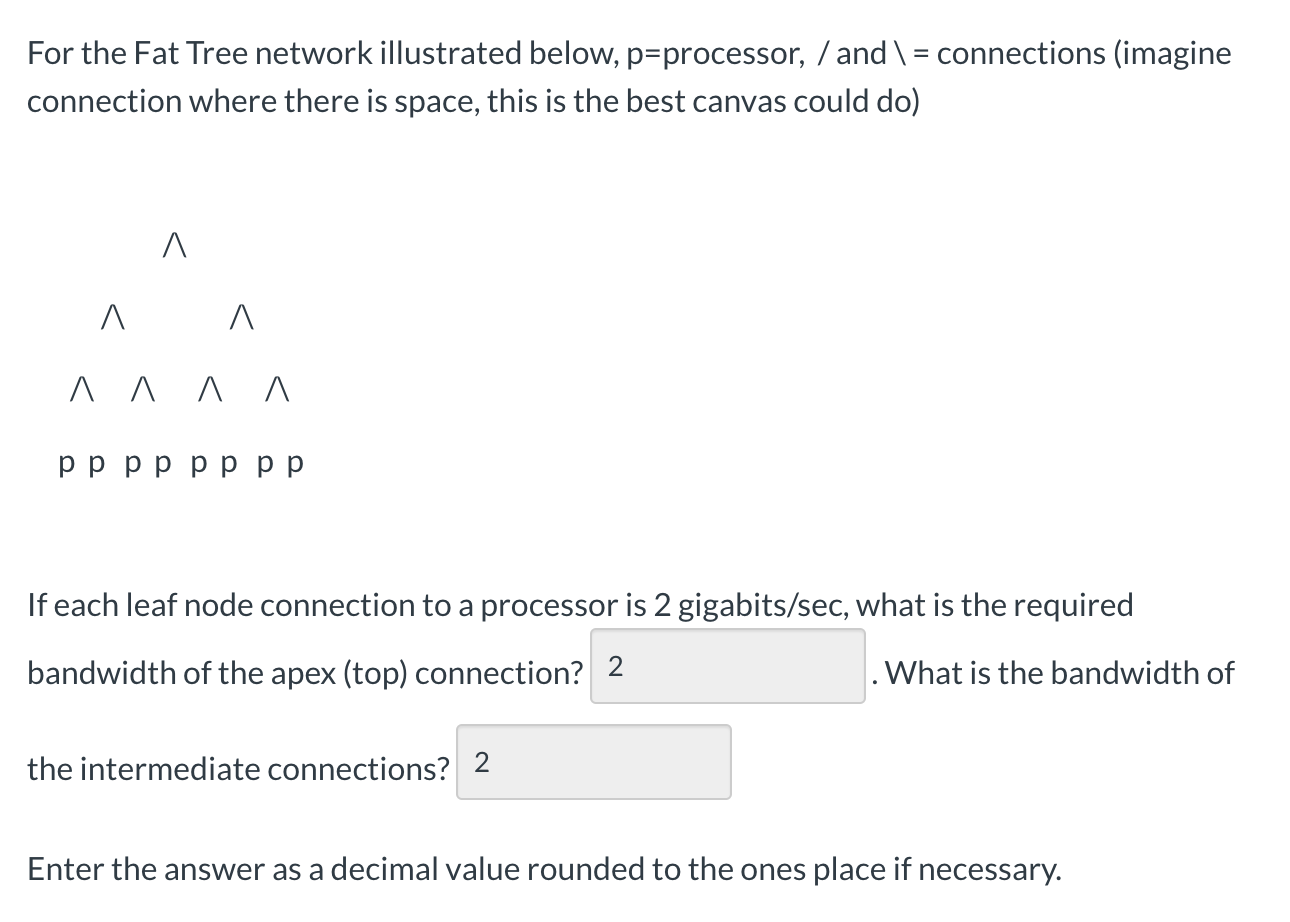 For the Fat Tree network illustrated below, | Chegg.com