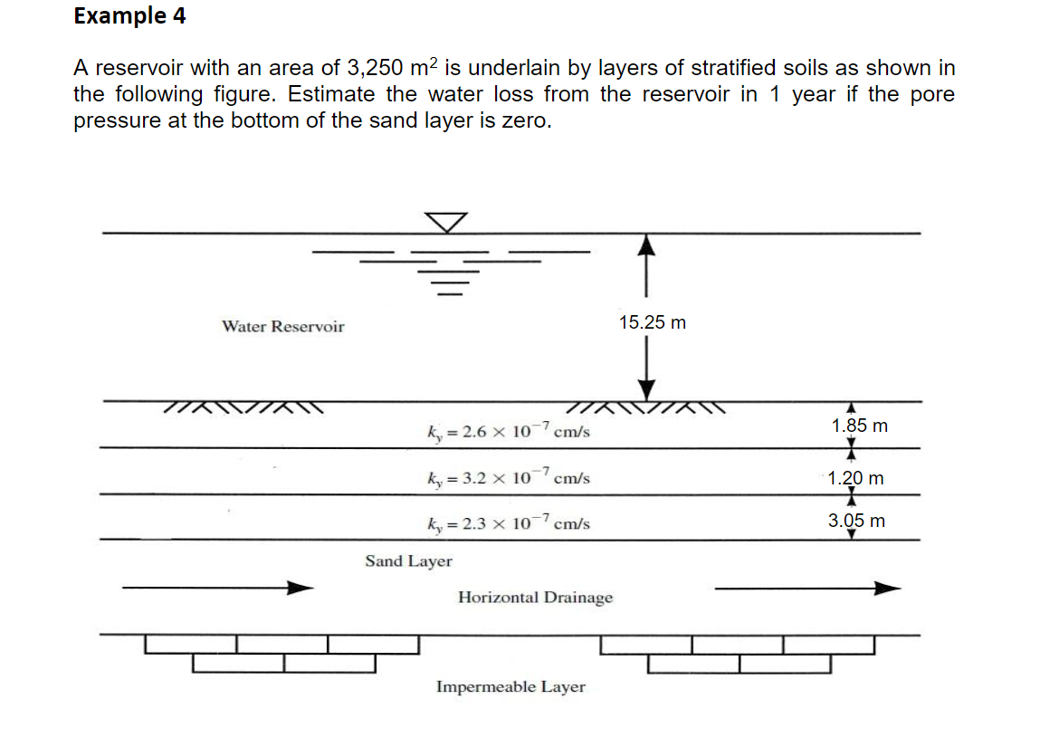 Solved Example 4A reservoir with an area of 3,250m2 ﻿is | Chegg.com