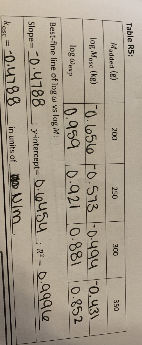 Solved Can You Help Answer 1 And 2 1 Compute The Diffe Chegg Com