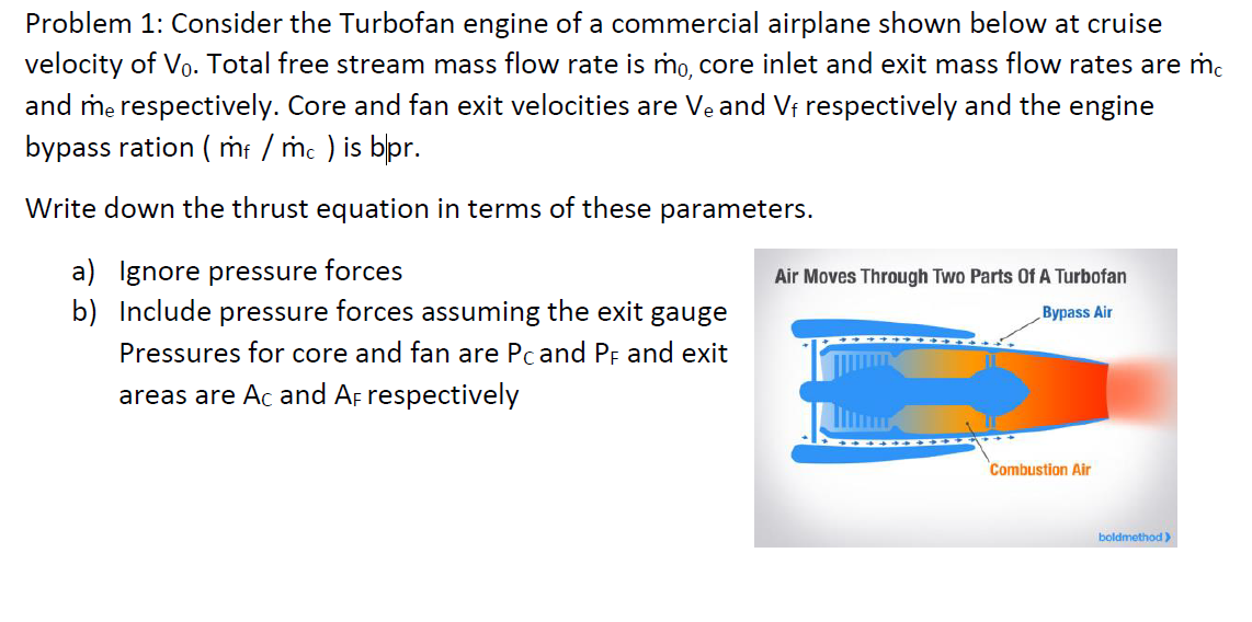 Problem 1: Consider The Turbofan Engine Of A | Chegg.com