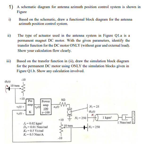 1) A schematic diagram for antenna azimuth position | Chegg.com