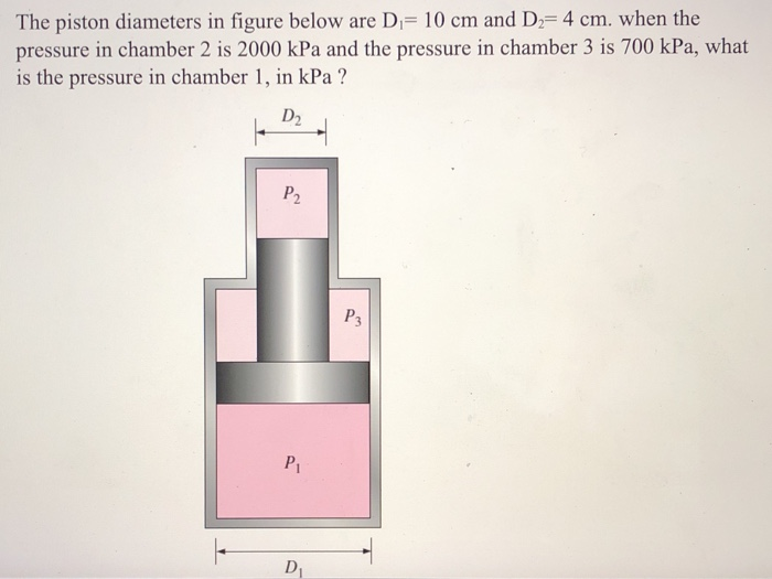 Solved The piston diameters in figure below are D 10 cm and