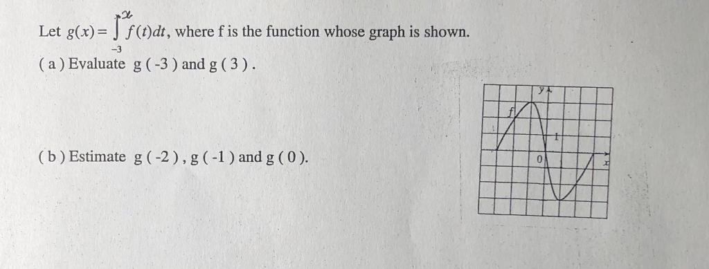 Solved Let g(x) = ∫x-3 f(t)dt, where f is the function whose | Chegg.com