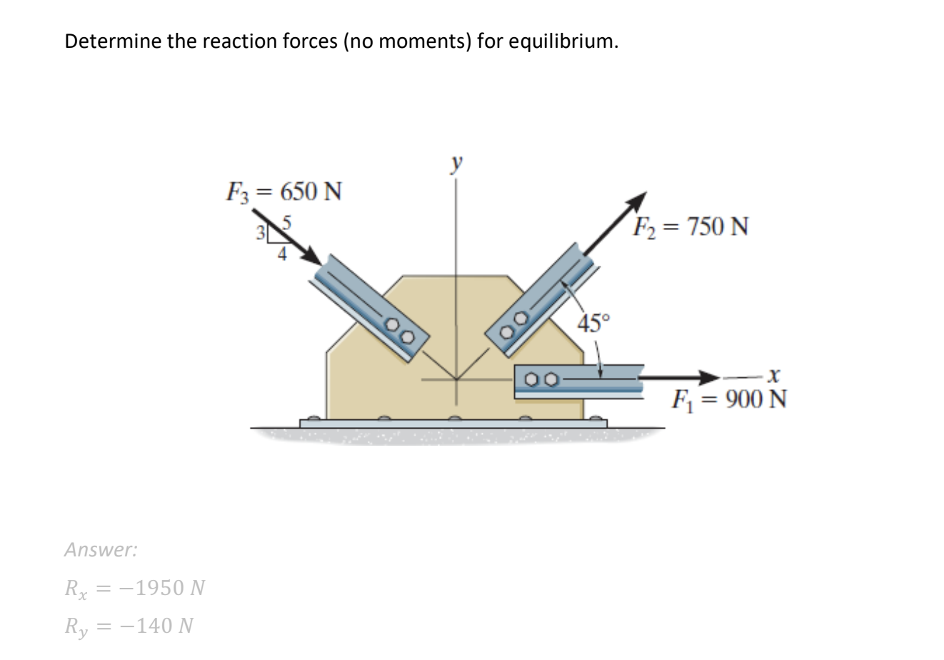 Solved Determine the reaction forces (no moments) for | Chegg.com