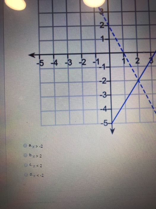 Solved QUESTION 4 Let f(x) be the function represented by