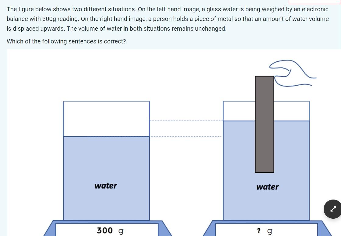 Solved Select one: a. In the right hand figure, the mass | Chegg.com