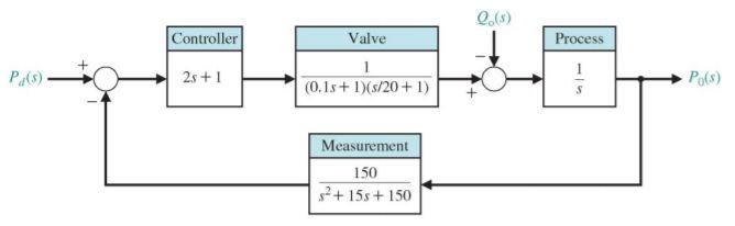 Solved As simply as you can, Generate the Bode plot of the | Chegg.com