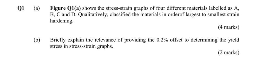 Solved Q1 (a) Figure Q1(a) shows the stress-strain graphs of | Chegg.com