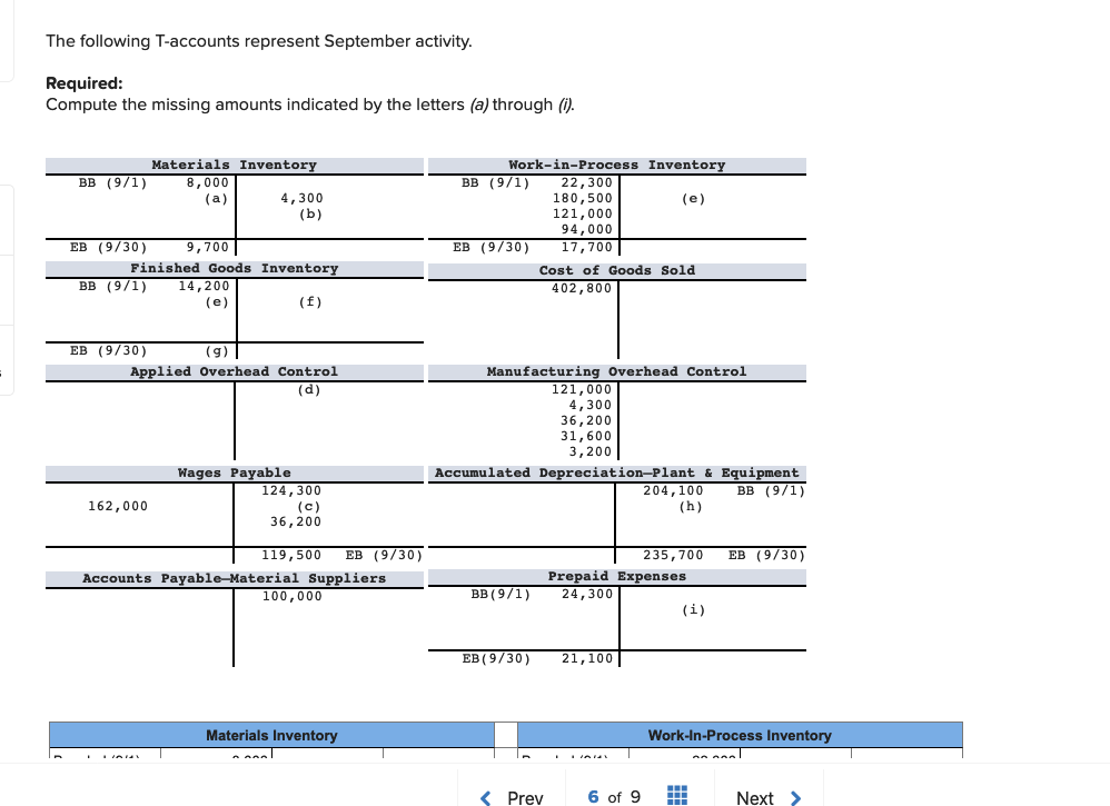 Solved The following Taccounts represent September