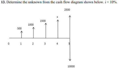 Solved 13. Determine the unknown from the cash flow diagram | Chegg.com