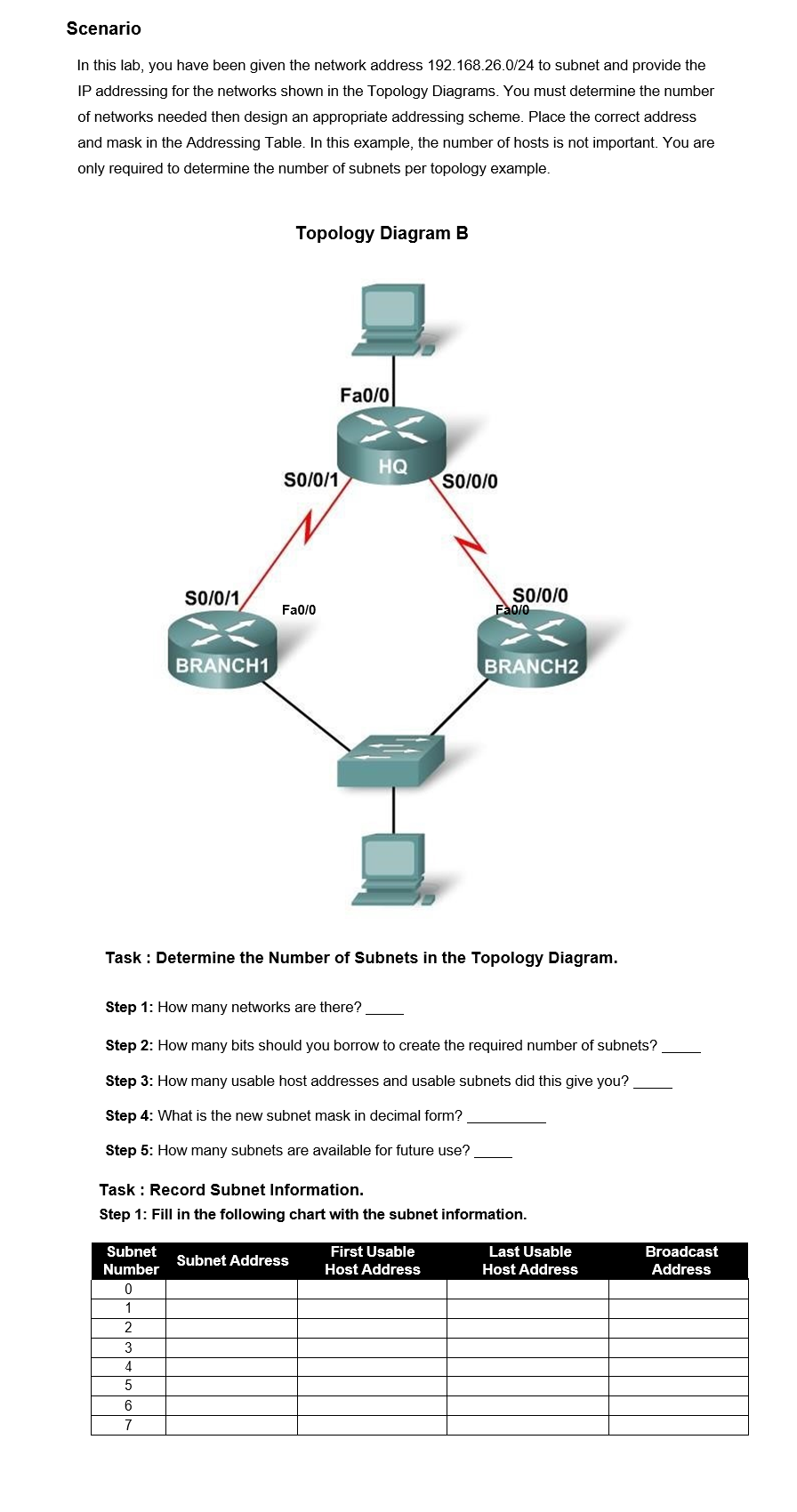 Solved Scenario In This Lab, You Have Been Given The Network | Chegg.com