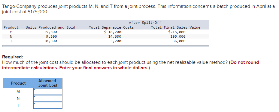 Solved Tango Company produces joint products M, N, and I | Chegg.com
