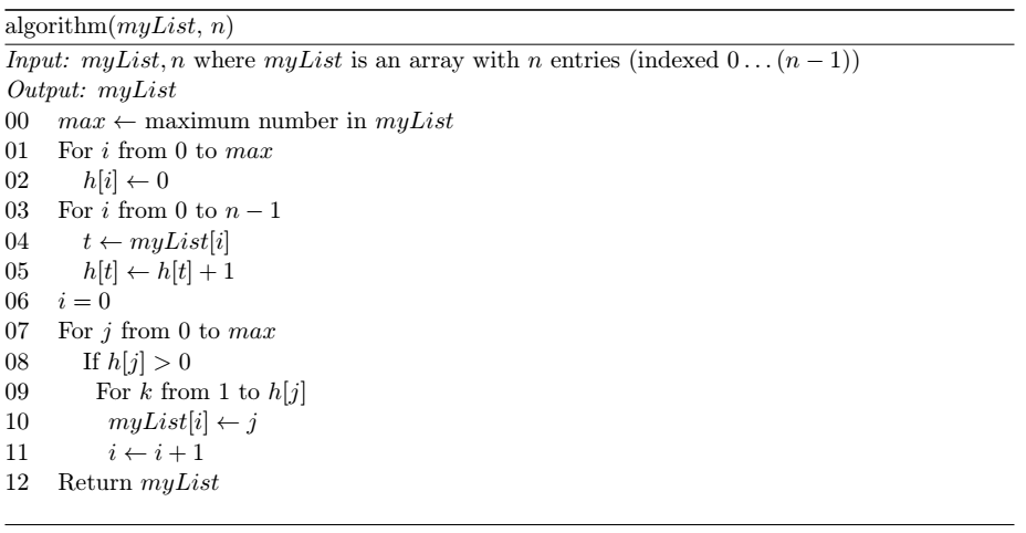Q1 What is the space and time complexity of this | Chegg.com