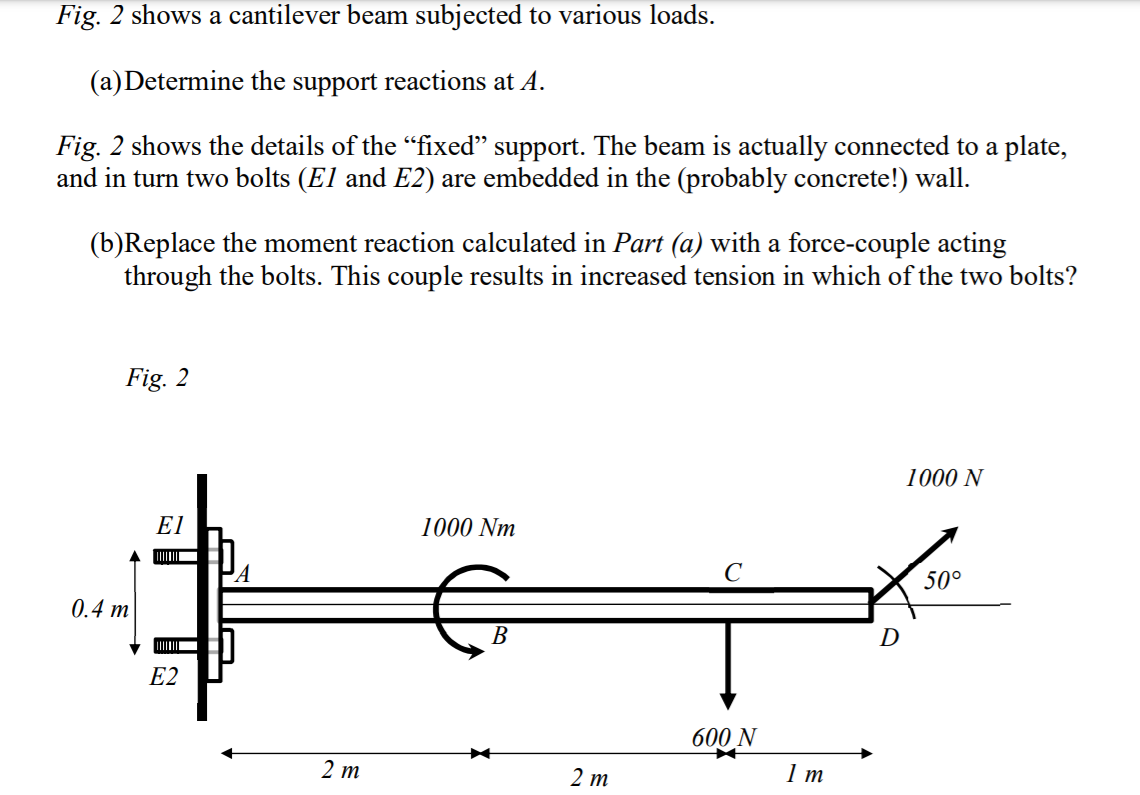 Solved Fig. 2 shows a cantilever beam subjected to various | Chegg.com