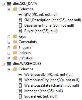 Solved Using Microsoft SQL Server Management Studio write a | Chegg.com