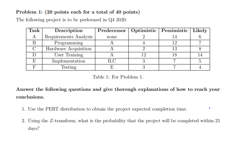 Solved Problem 1: (20 points each for a total of 40 points) | Chegg.com
