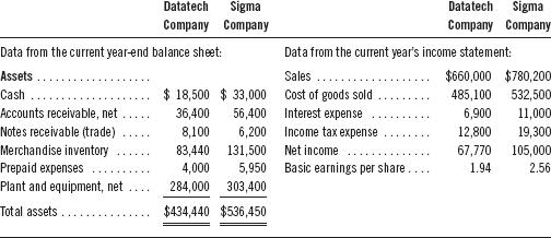 How is the Dividend Yield calculated? Where is the | Chegg.com