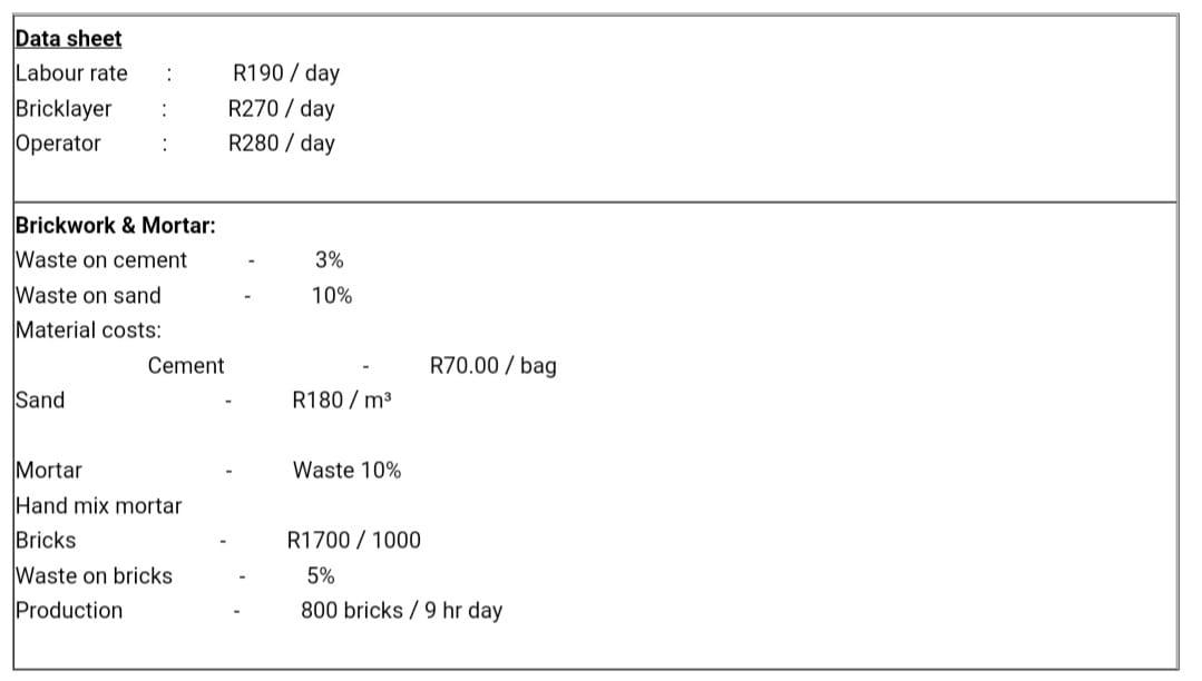 Solved : Data sheet Labour rate Bricklayer Operator : R190 / | Chegg.com