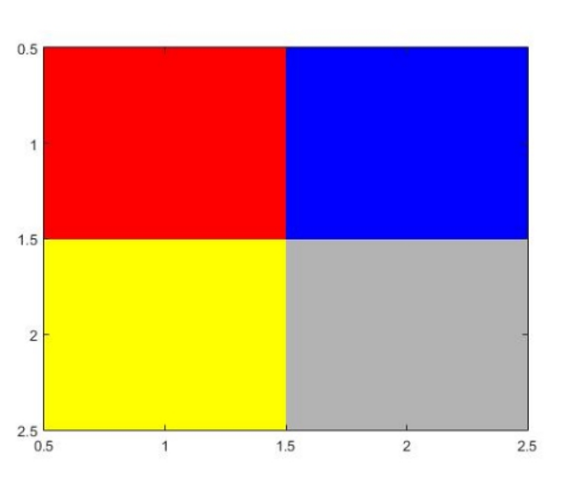 Use matlab Create a colored box A, with three | Chegg.com