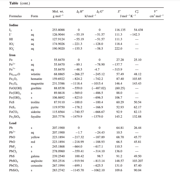 Solved Table (cont.) Mol, wt. 4,H A,G kJ mol-1 S С. | Chegg.com