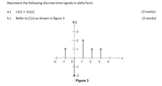 Solved Represent the following discrete-time signals in | Chegg.com