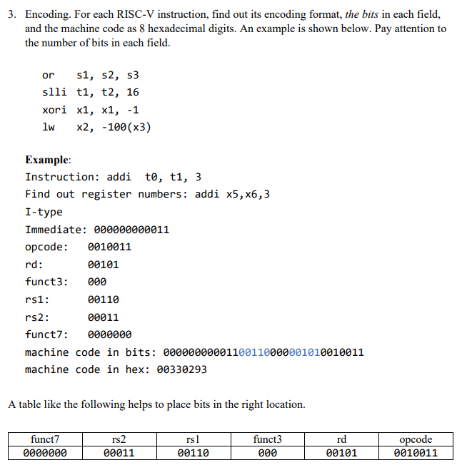 Solved Encoding. For each RISC-V instruction, find out its | Chegg.com