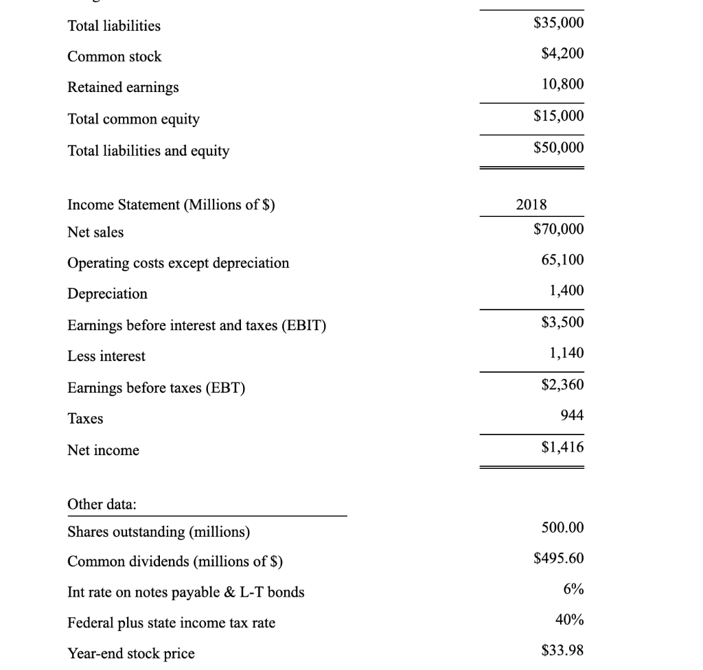 solved-during-the-next-5-years-and-the-notes-payable-will-chegg