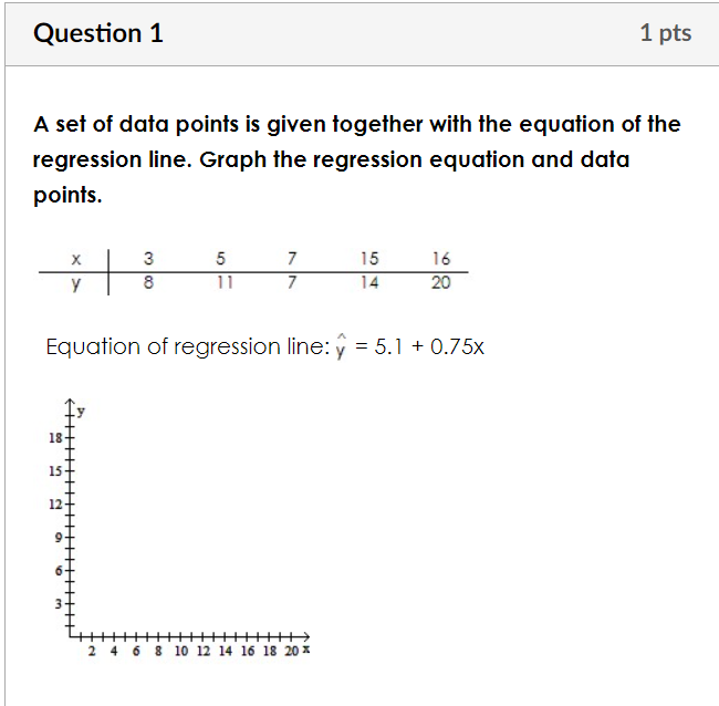 Solved Question 1 1 pts A set of data points is given | Chegg.com