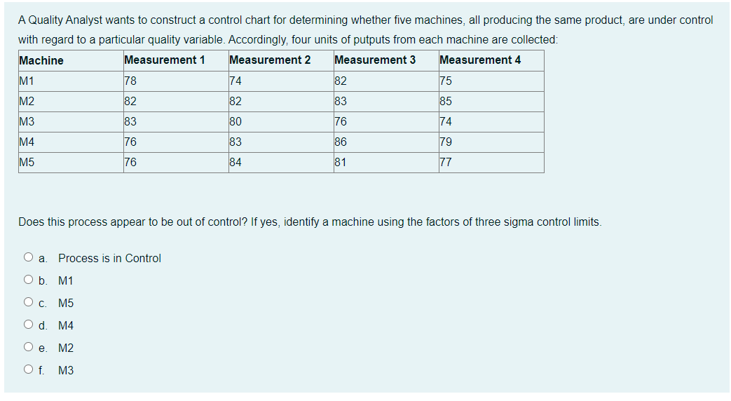 Solved A Quality Analyst wants to construct a control chart | Chegg.com