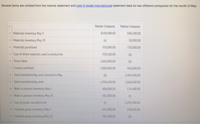 Solved Correct the red highlighted boxes and double check | Chegg.com