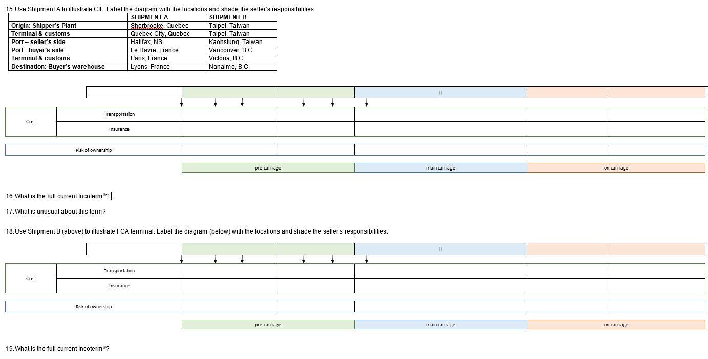 Solved 15. Use Shipment A to illustrate CIF. Label the | Chegg.com