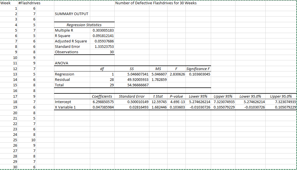 Solved I NEED THE ONE WORD DOCUMENT... SEE DATASET AND | Chegg.com