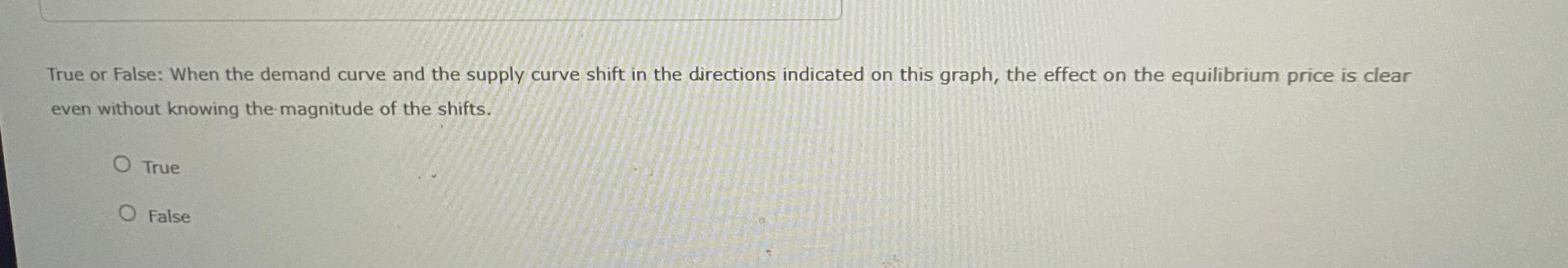 Solved True or False: When the demand curve and the supply | Chegg.com