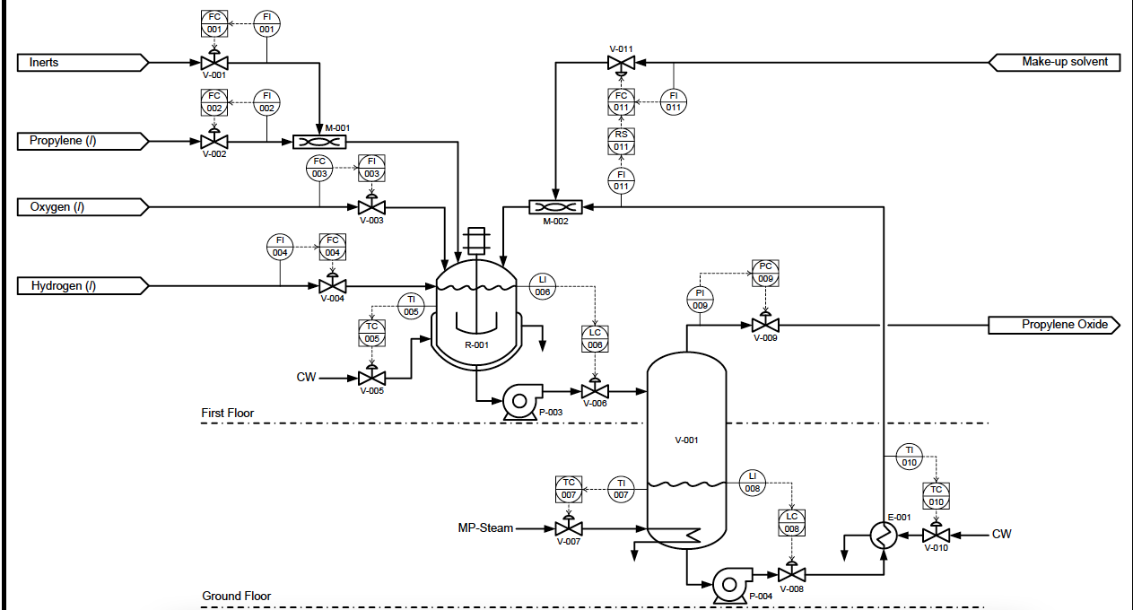 Solved *Identify loops, and write control objective, | Chegg.com