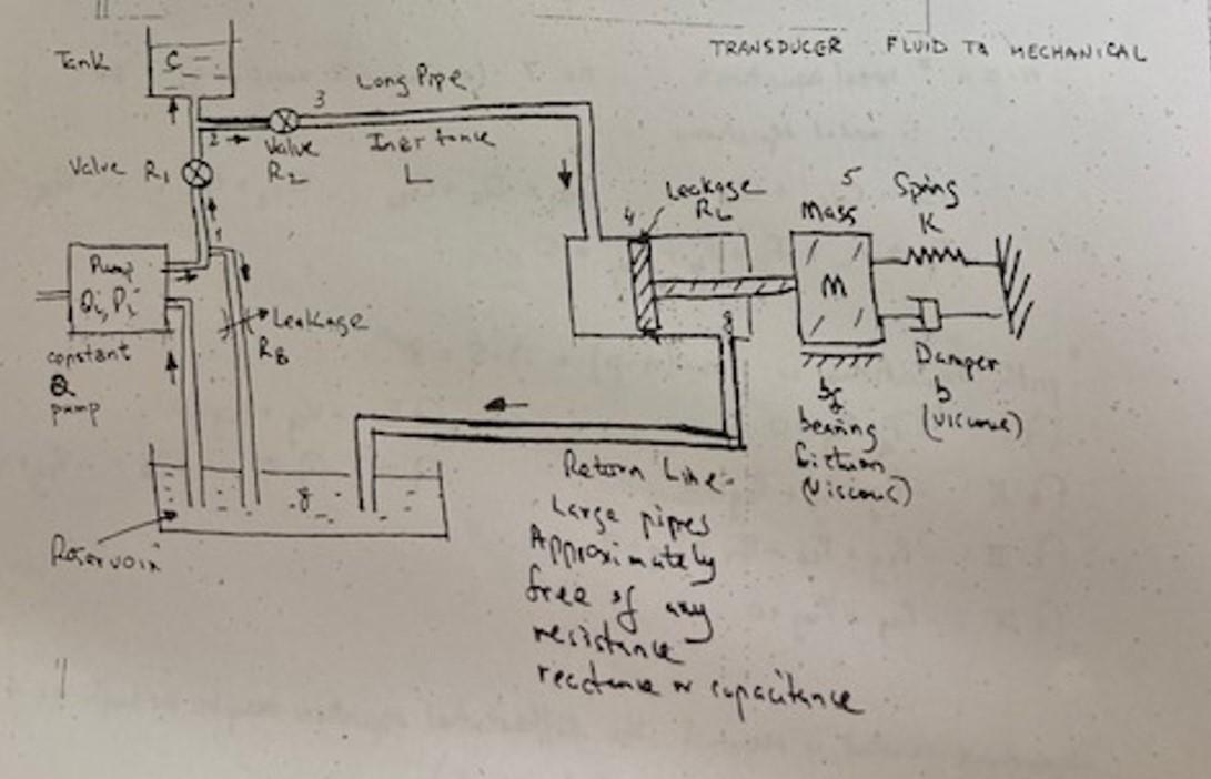 Transducer fluid to mechanical 1. Draw the system | Chegg.com