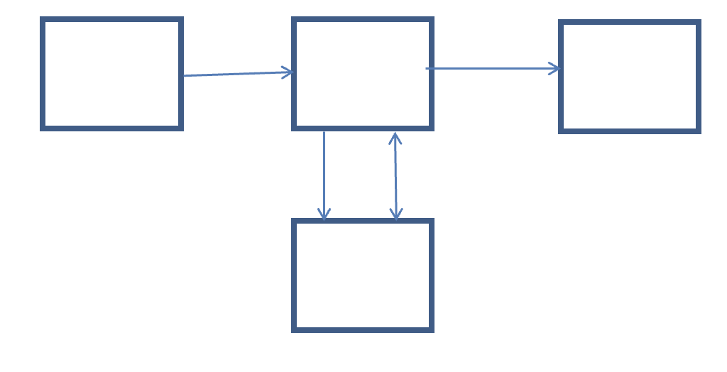 Solved 1.1 Label the blocks in the following Von Neumann | Chegg.com