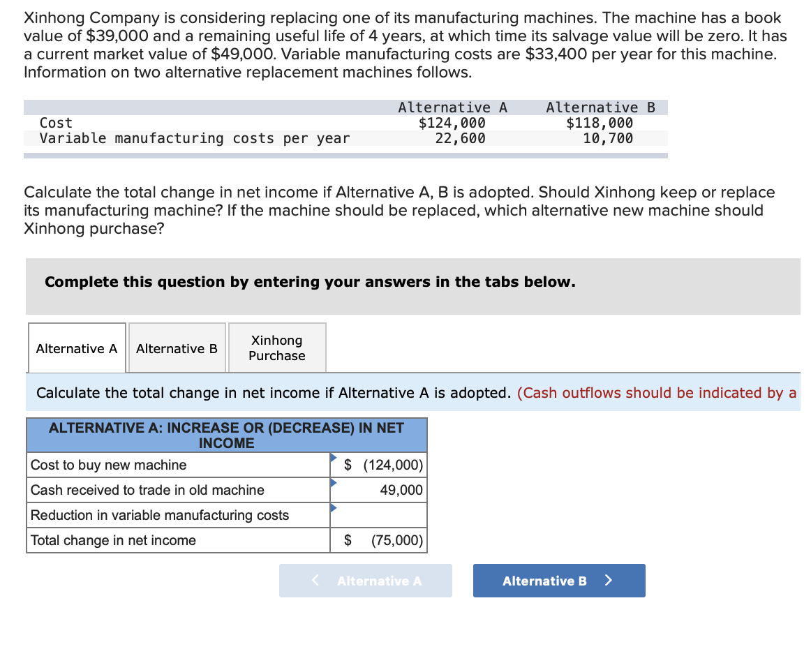 Solved Xinhong Company is considering replacing one of its
