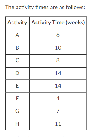 Solved What are the paths, from start to finish? List them | Chegg.com