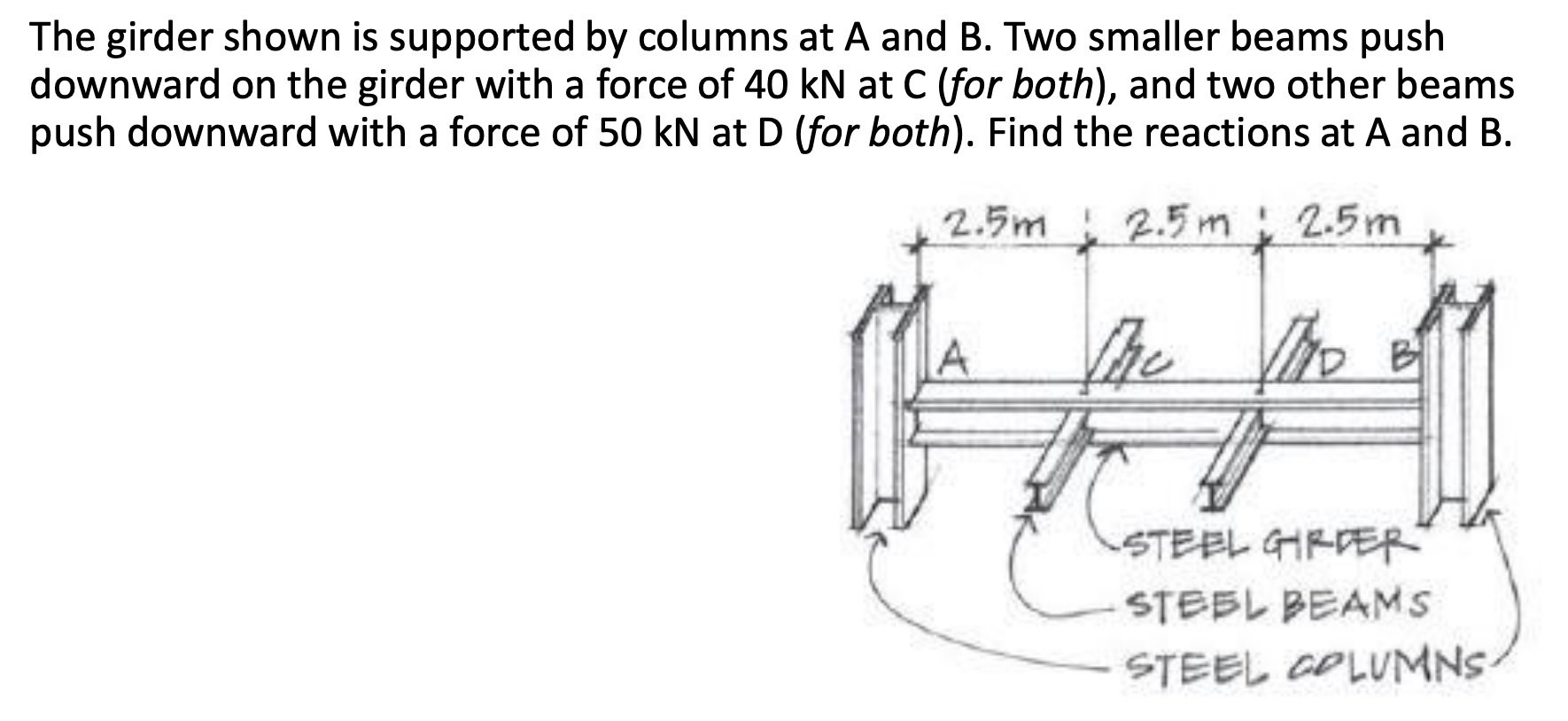 Solved The Girder Shown Is Supported By Columns At A And B. | Chegg.com