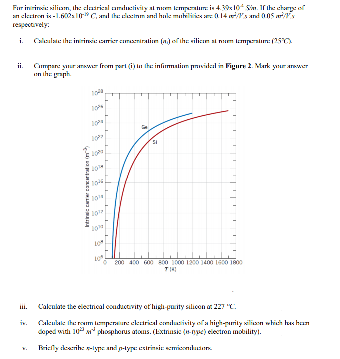 For intrinsic silicon, the electrical conductivity at | Chegg.com