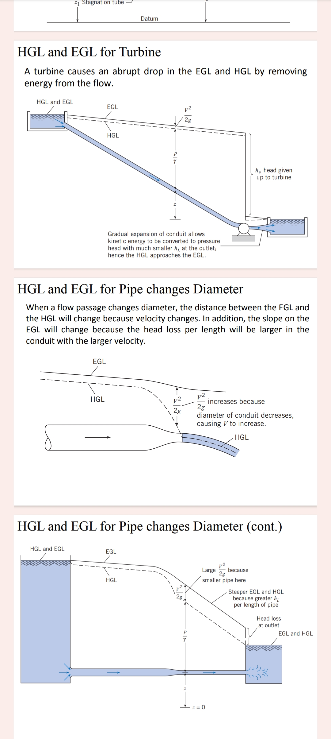 Solved Explain the topic hydraulic & energy grade | Chegg.com